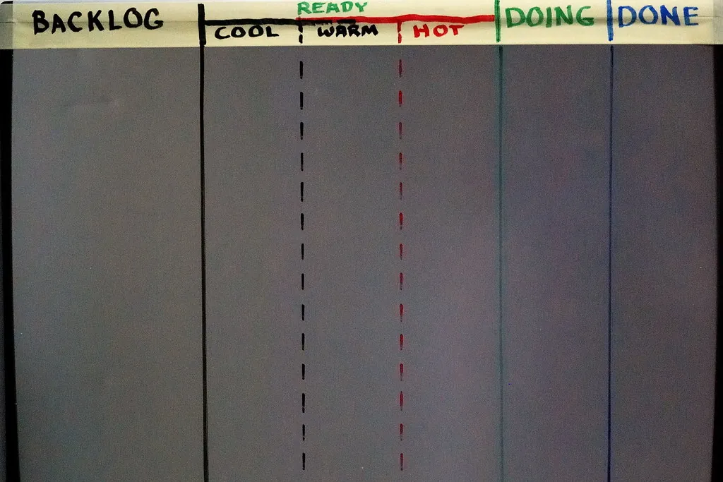 Ilustração de Kanban — Productivity: Cleaning Up the Personal Kanban Board Layout